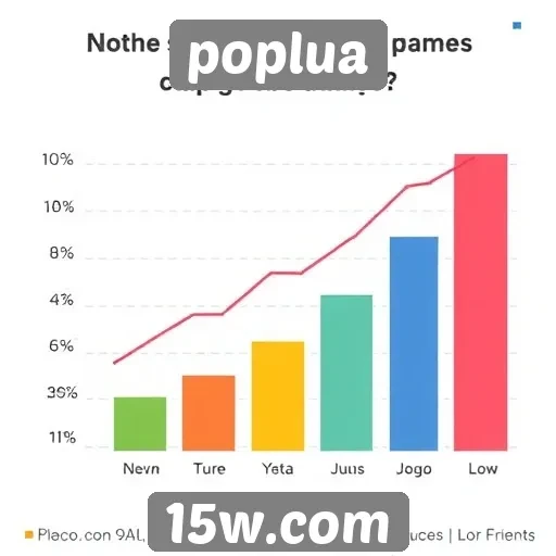 Estatísticas de jogos mais populares no site Poplua
